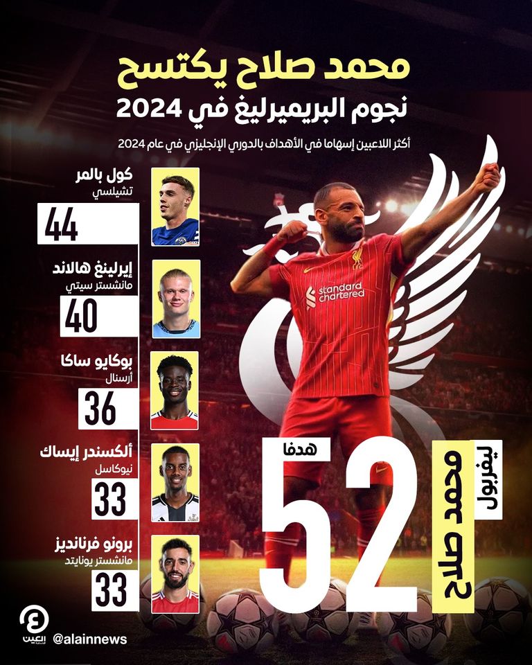 محمد صلاح نجم ليفربول