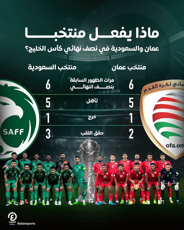 السعودية وعمان