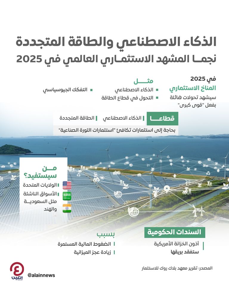 استثمارات الذكاء الاصطناعي والبنية التحتية ستتصدر المشهد في 2025