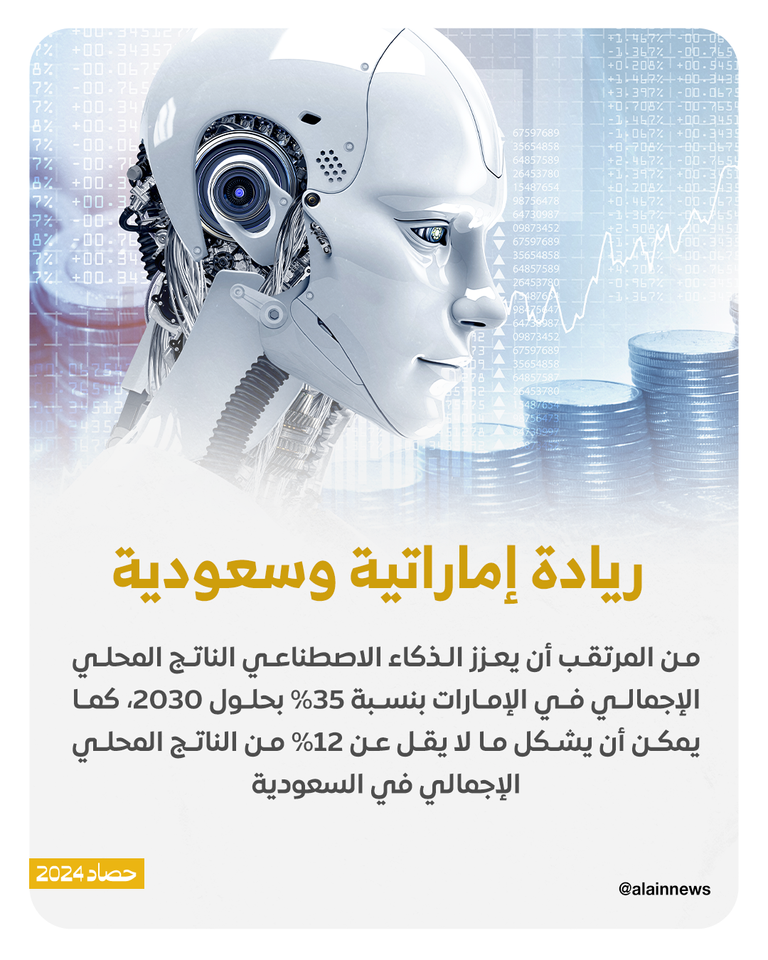 اقتصادات الخليج في 2025.. آفاق اقتصادية إيجابية