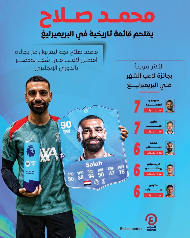 قائمة الأكثر تتويجا بجائزة لاعب الشهر في الدوري الإنجليزي