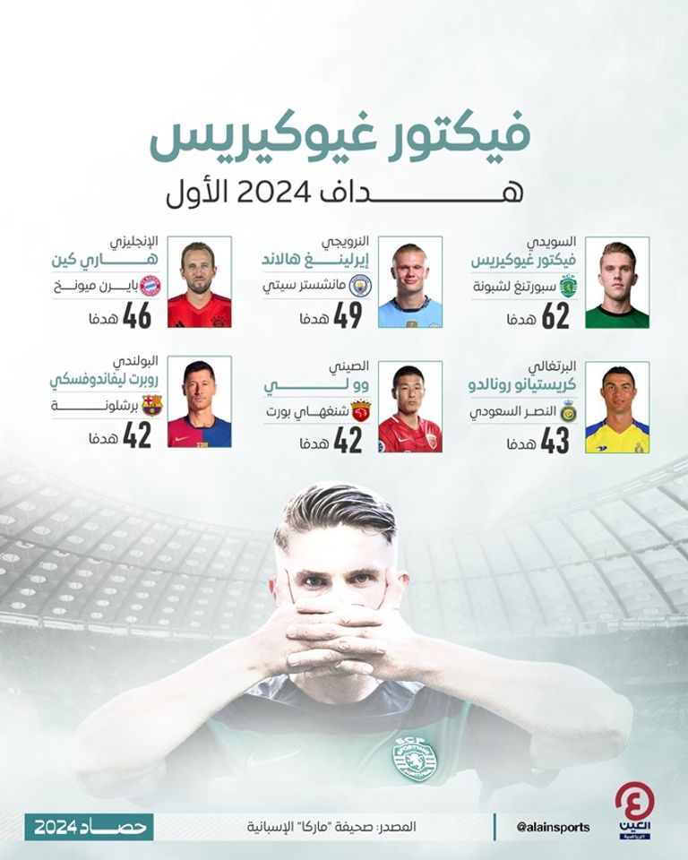 فيكتور غيوكيريس