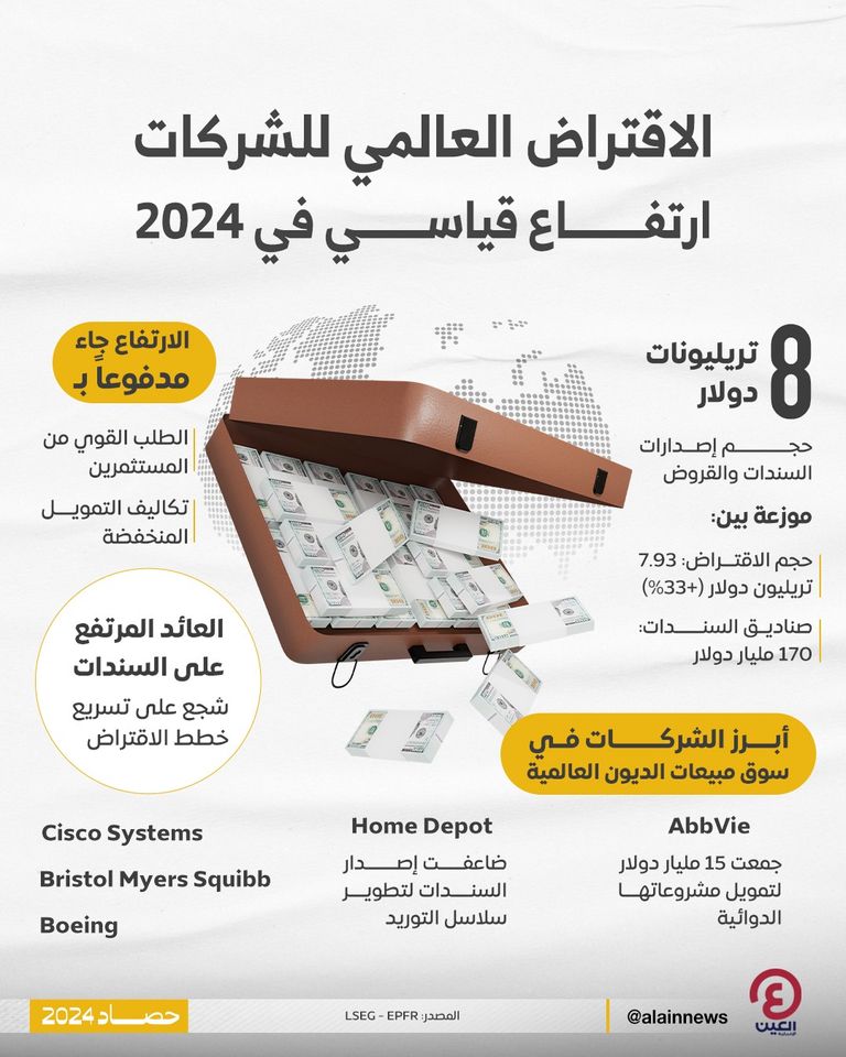 الدولار الأمريكي