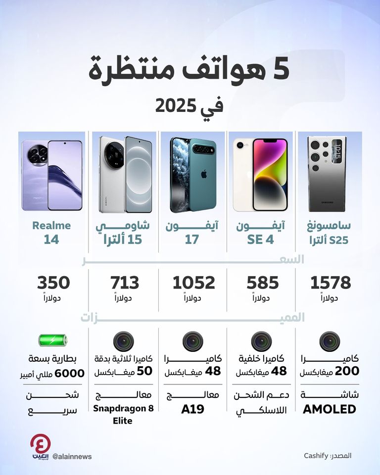 أفضل 5 هواتف قادمة في عام 2025