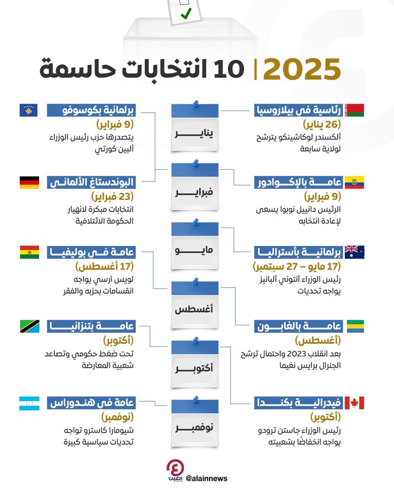 صندوق انتخابي