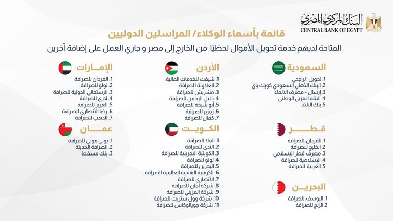 7 دول عربية تسمح بتحويل الأموال عبر إنستاباي في مصر