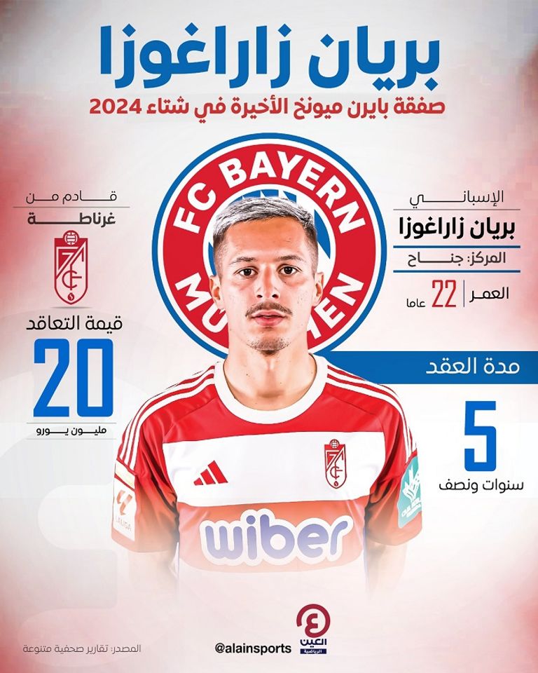 بريان زاراغوزا