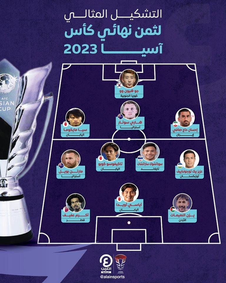 منتخب قطر - كأس آسيا 2023