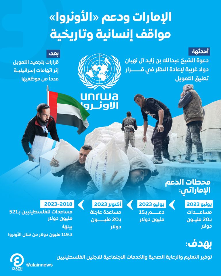 دعم إماراتي متواصل للفلسطينيين