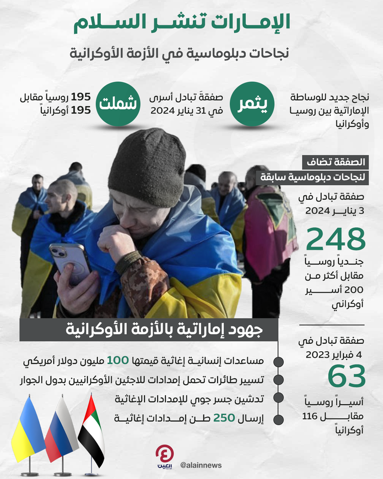 أسير حرب أوكراني ضمن المفرج عنهم في صفقة التبادل