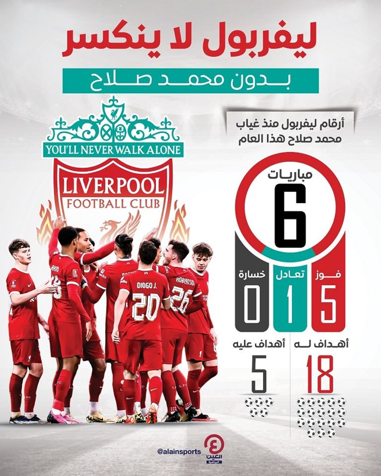 محمد صلاح نجم ليفربول