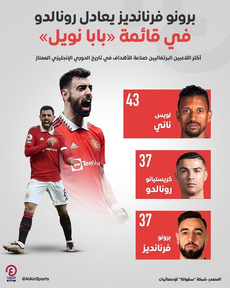 راسموس هويلوند - مانشستر يونايتد