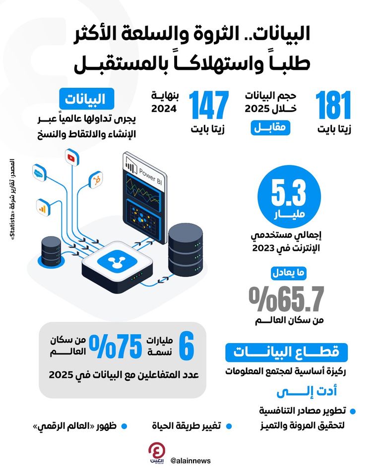 سوق البيانات