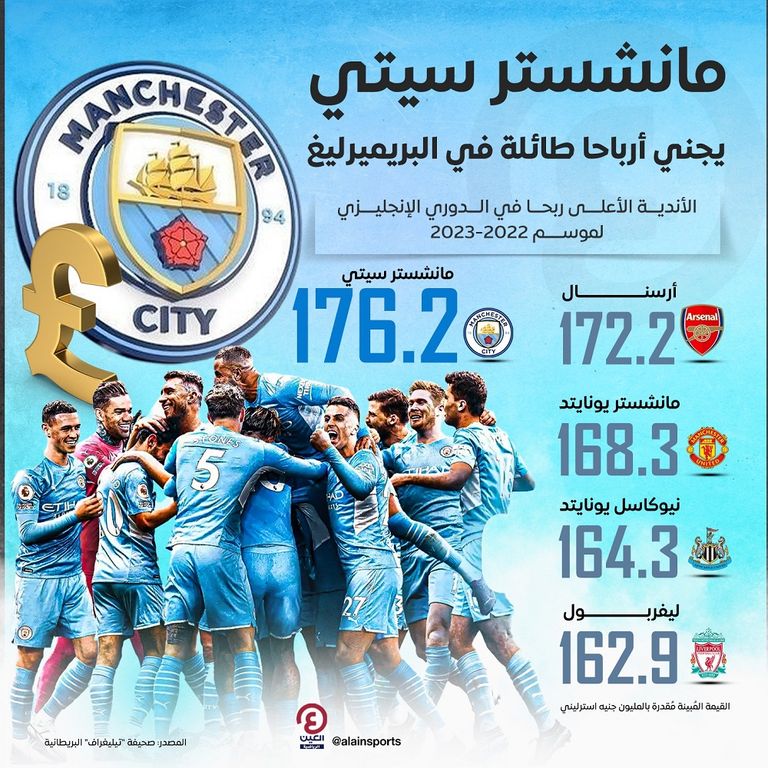 مانشستر سيتي