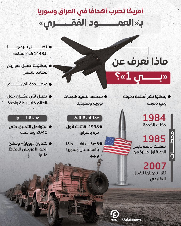 القاذفة الأمريكية بي 1 