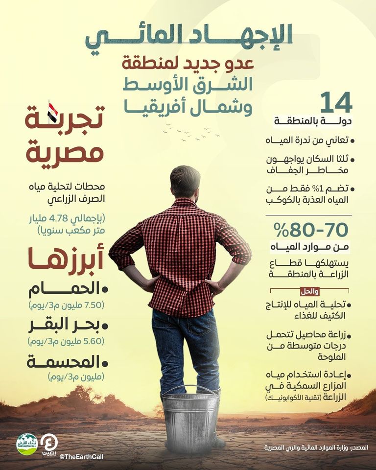 التغير المناخي وتحدي ندرة المياه