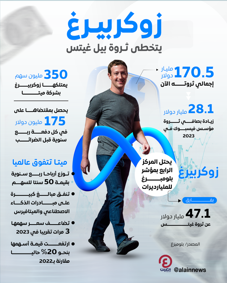 مارك زوكربيرغ