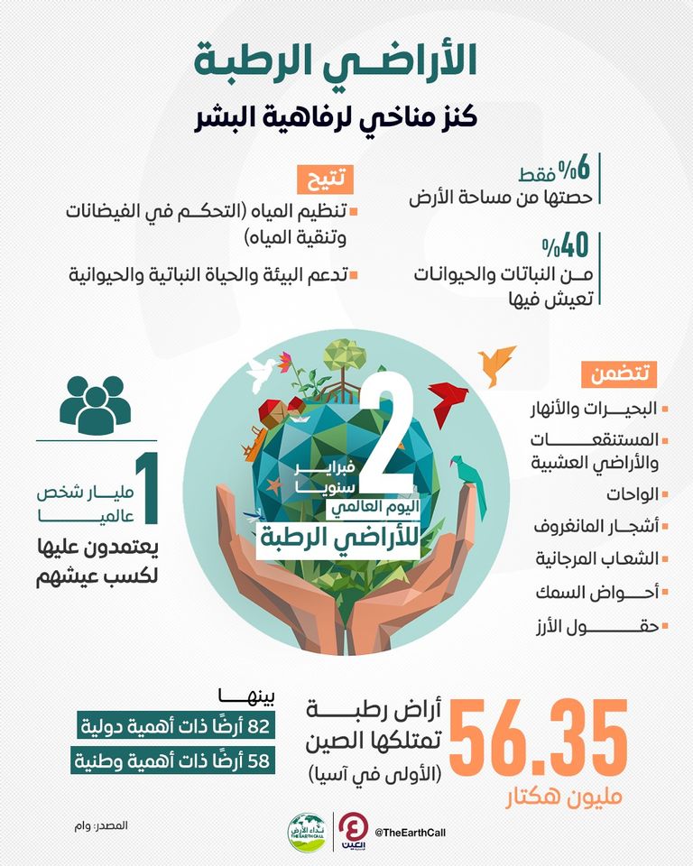 الأراضي الرطبة