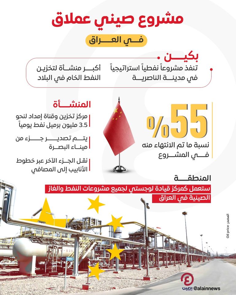 مشروع صيني عملاق بالعراق