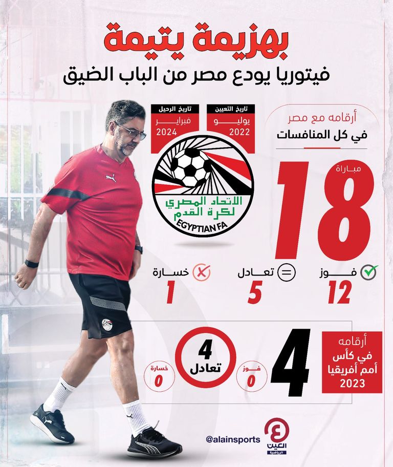 روي فيتوريا