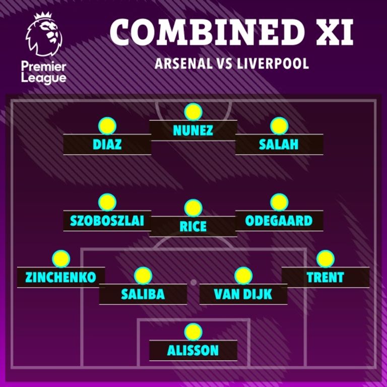 بقيادة صلاح.. التشكيلة المثالية لنجوم أرسنال وليفربول محمد صلاح ضد أرسنال