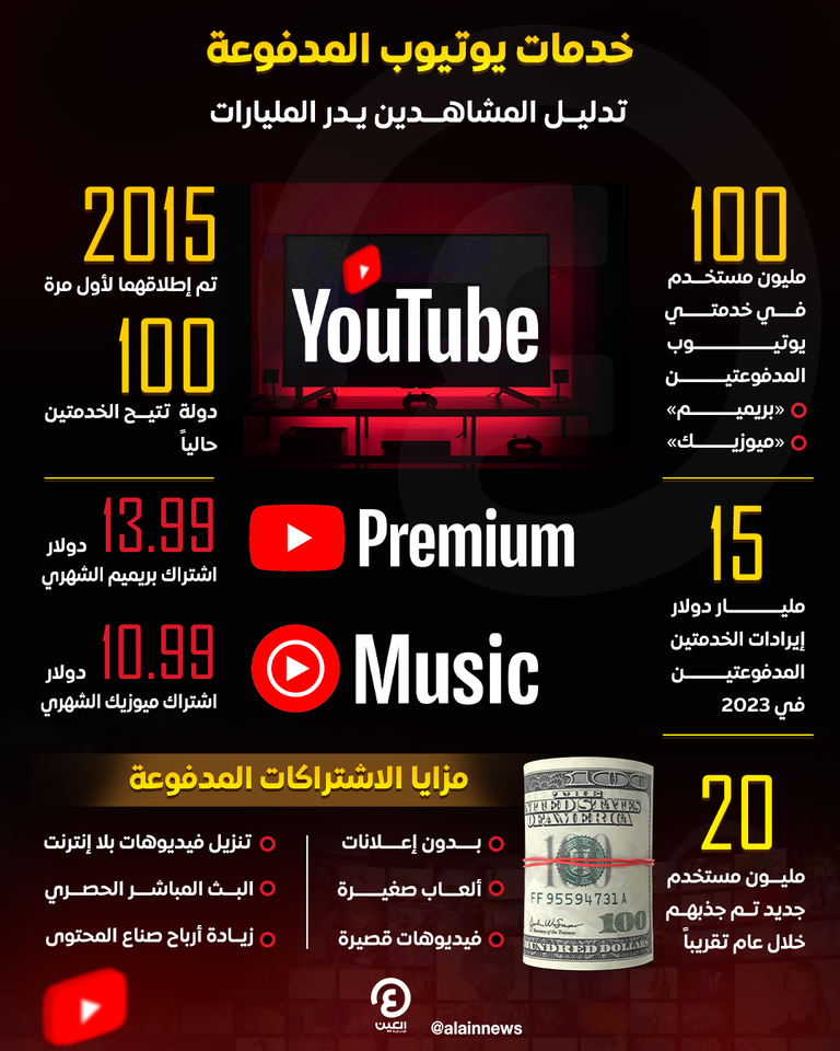 خدمات يوتيوب المدفوعة