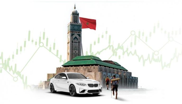 اقتصاد المغرب