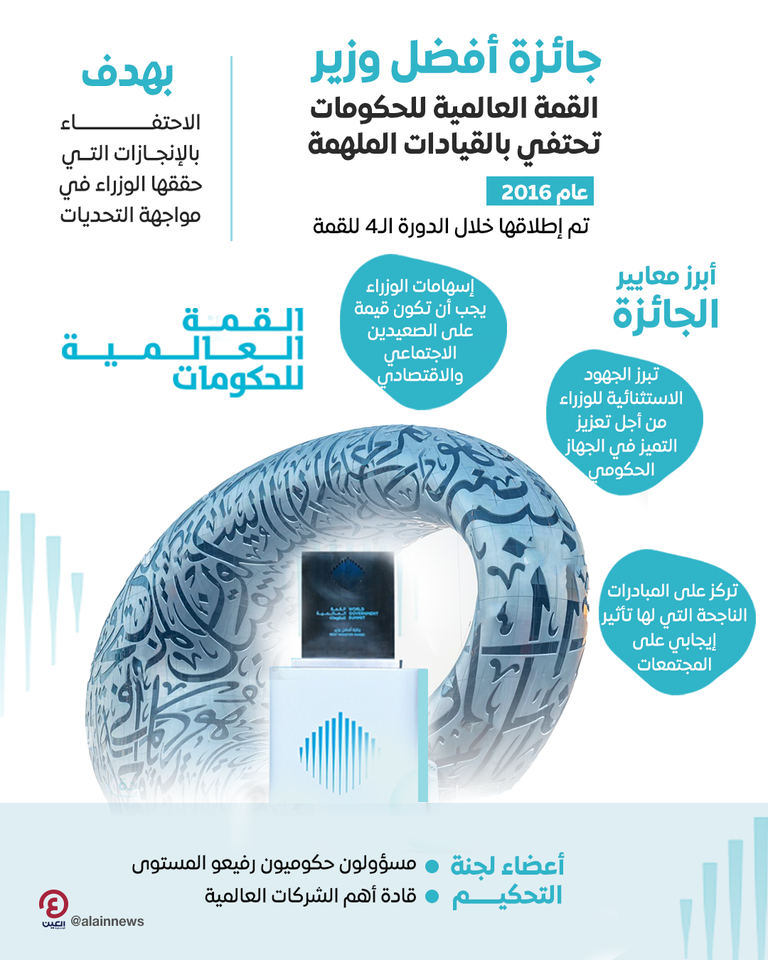 القمة العالمية للحكومات