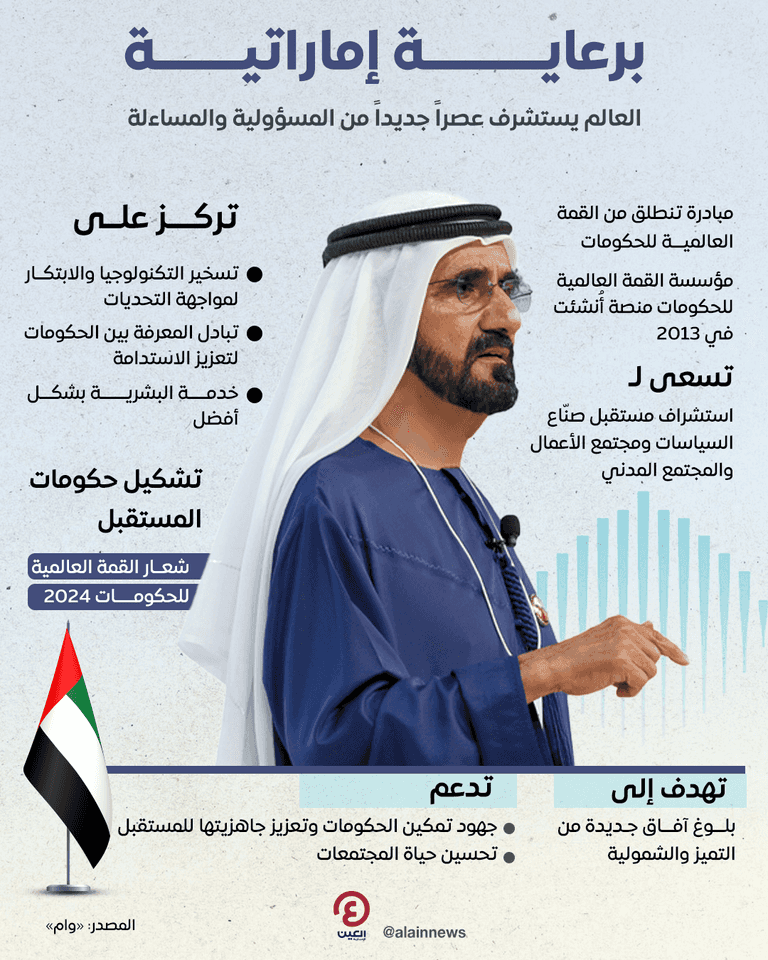 القمة العالمية للحكومات لعام 2024