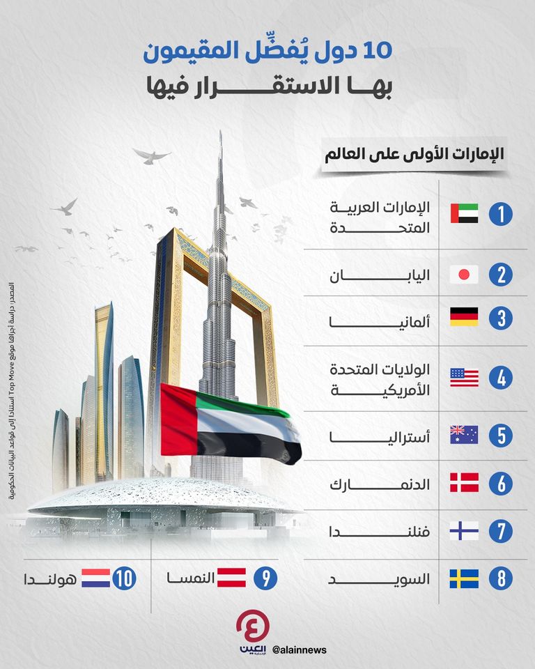 أبوظبي عاصمة دولة الإمارات العربية المتحدة 