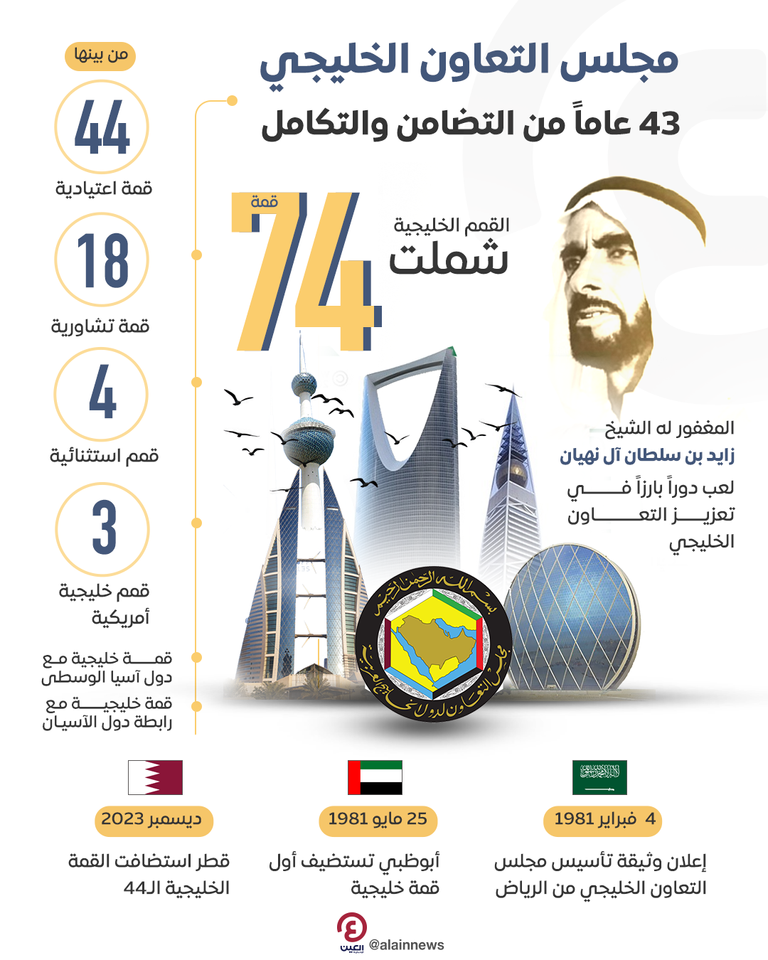 شعار مجلس التعاون الخليجي