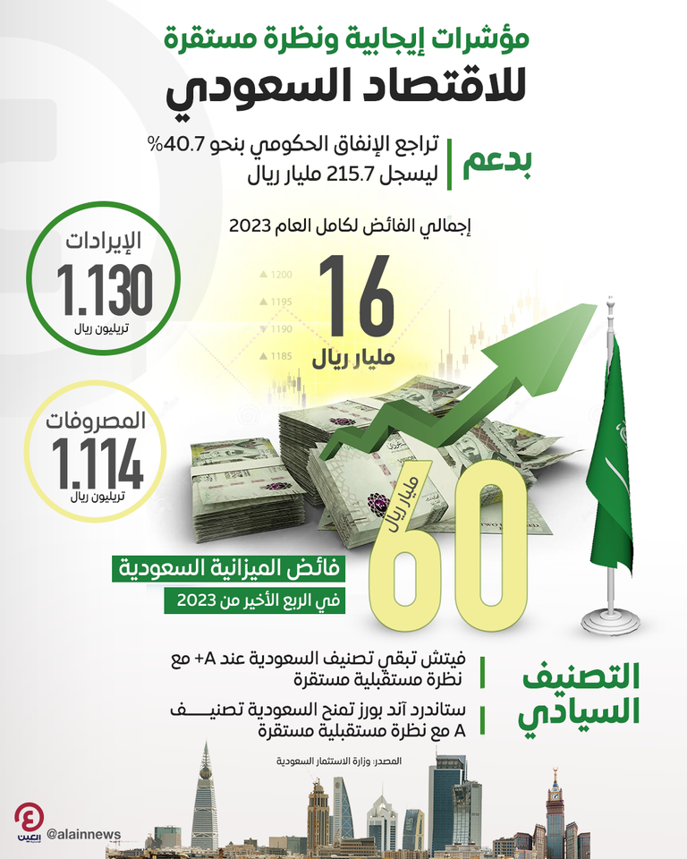 الريال السعودي