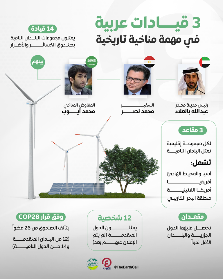 3 شخصيات عربية بمجلس إدارة صندوق الخسائر والأضرار