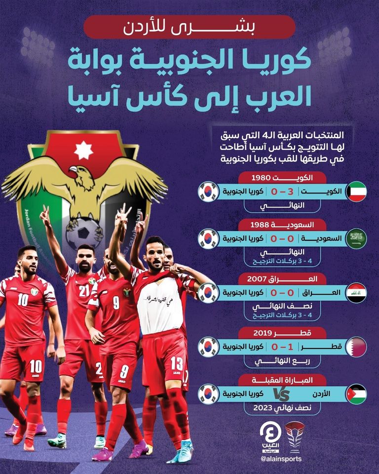 منتخب الأردن يحلم بكتابة تاريخ جديد أمام كوريا الجنوبية في كأس آسيا منتخب الأردن في كأس آسيا 2023