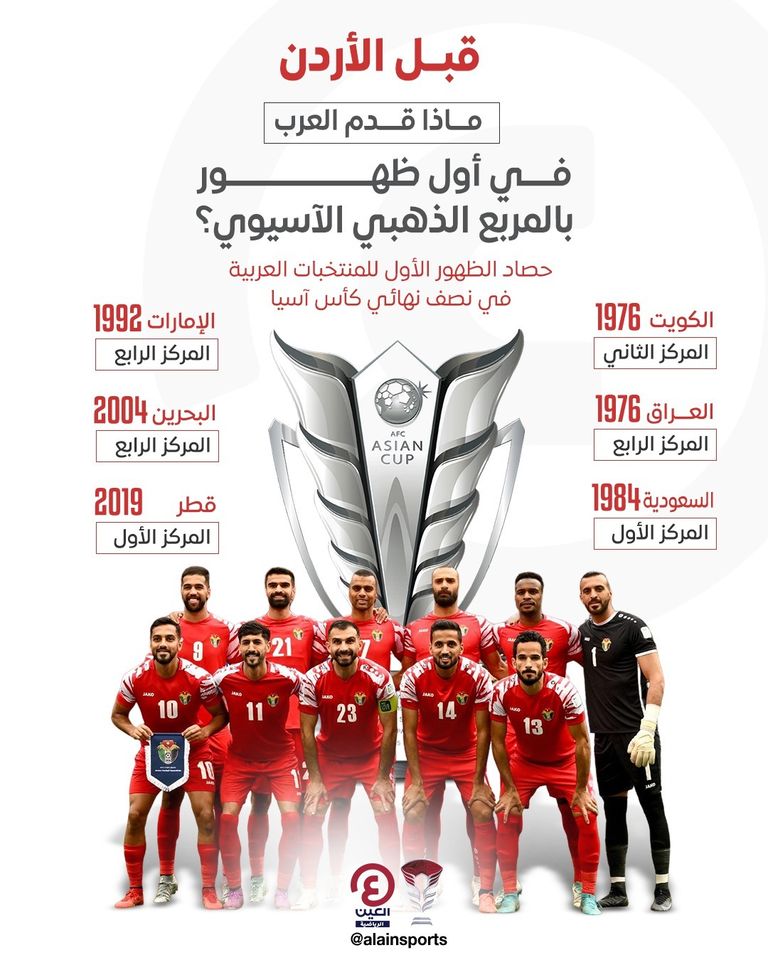 منتخب الأردن في نصف نهائي كأس آسيا 2023 منتخب الأردن في كأس آسيا 2023