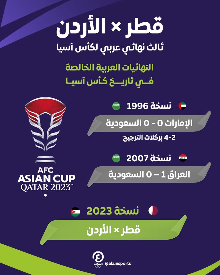 النهائيات العربية في كأس آسيا منتخب قطر في كأس آسيا 2023