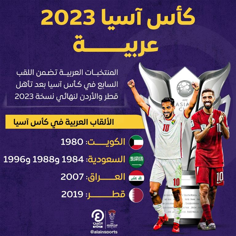 كأس آسيا 2023 عربية كأس آسيا 2023