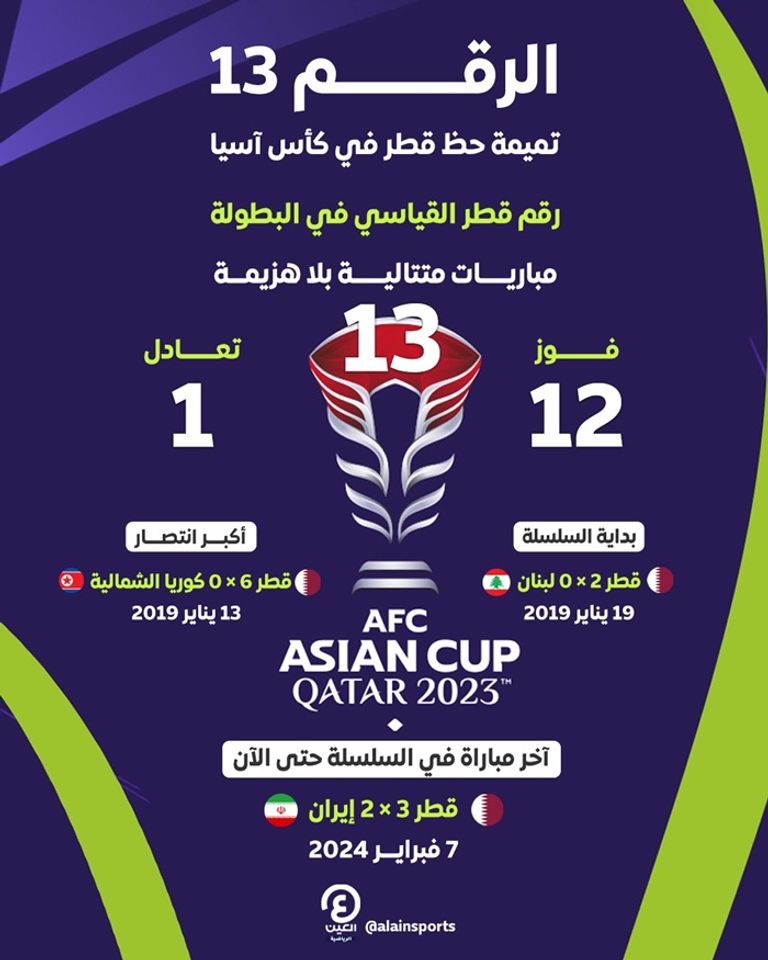 فوز قطر على إيران