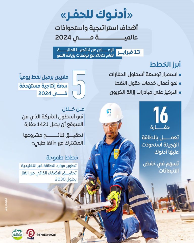 أدنوك للحفر