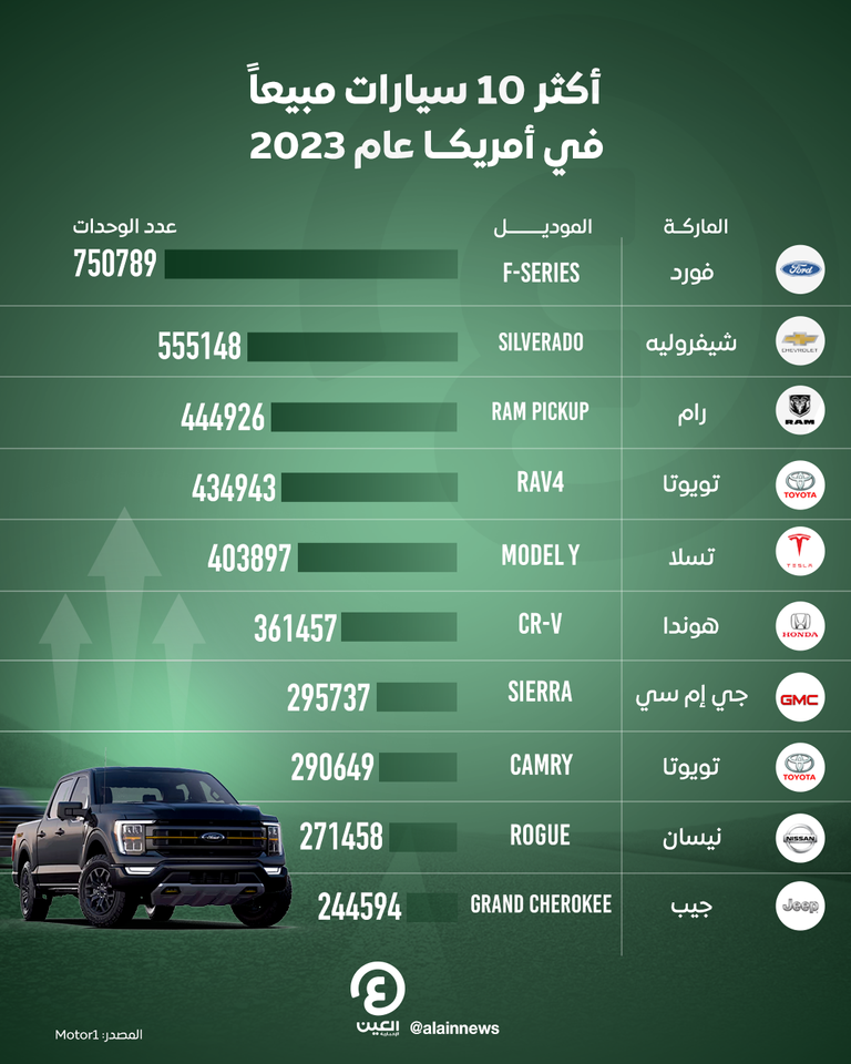 سيارة فورد الأمريكية