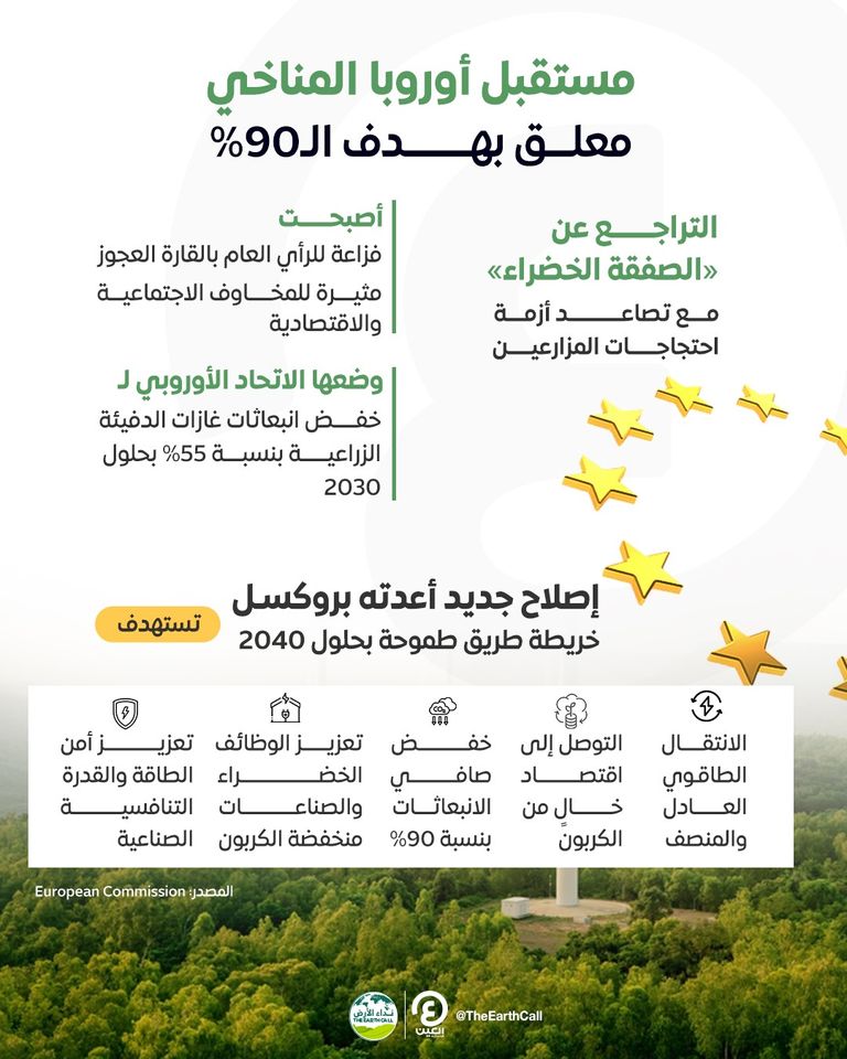 الاتحاد الأوروبي ومسار الحياد المناخي