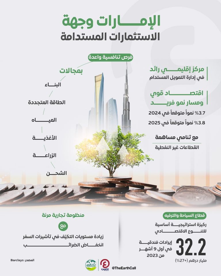 ريادة إماراتية بمجال التمويل المستدام