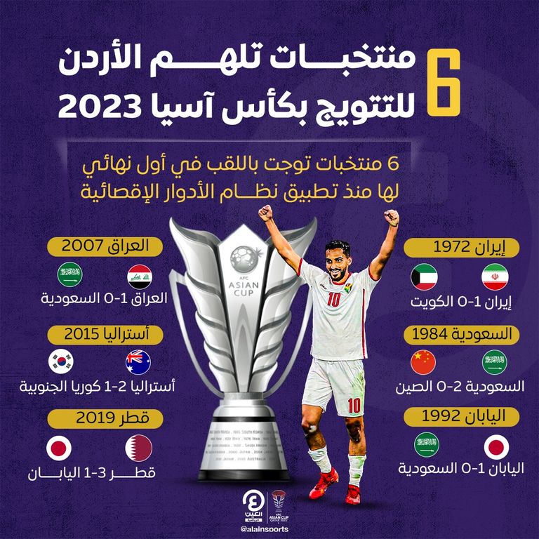 منتخب الأردن في نهائي كأس آسيا 2023 لأول مرة منتخب الأردن في كأس آسيا 2023
