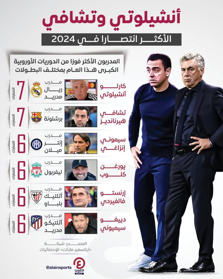 يورغن كلوب مدرب ليفربول الإنجليزي