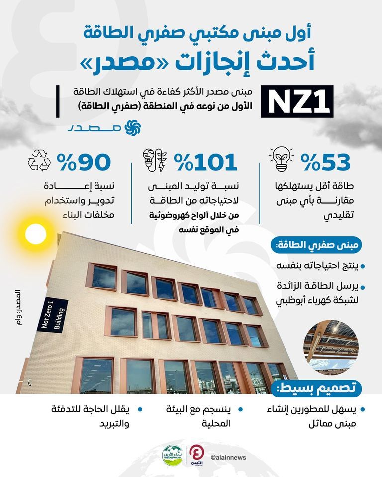 مبنى NZ1 لشركة مصدر