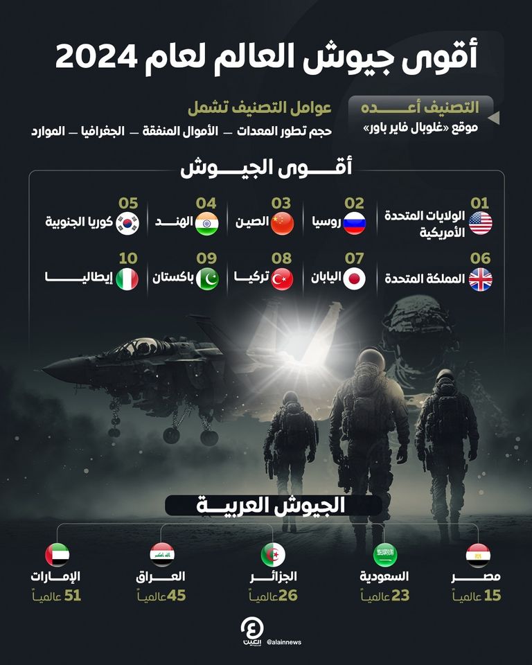 اصطفاف لدبابات أمريكية - أرشيفية