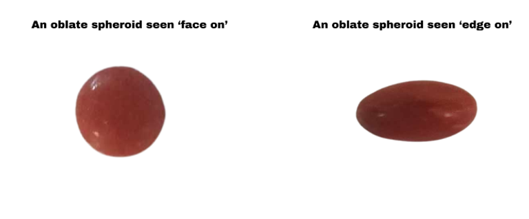 رسم توضيحي يُظهر كوكبا مفلطحا مثل حلوى سمارتيز