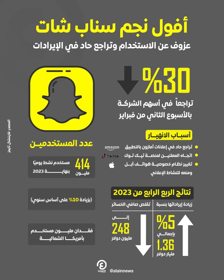 علامة سناب شات