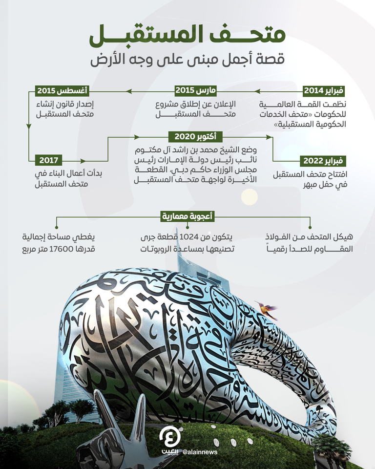 «متحف المستقبل».. قصة أجمل مبنى على وجه الأرض