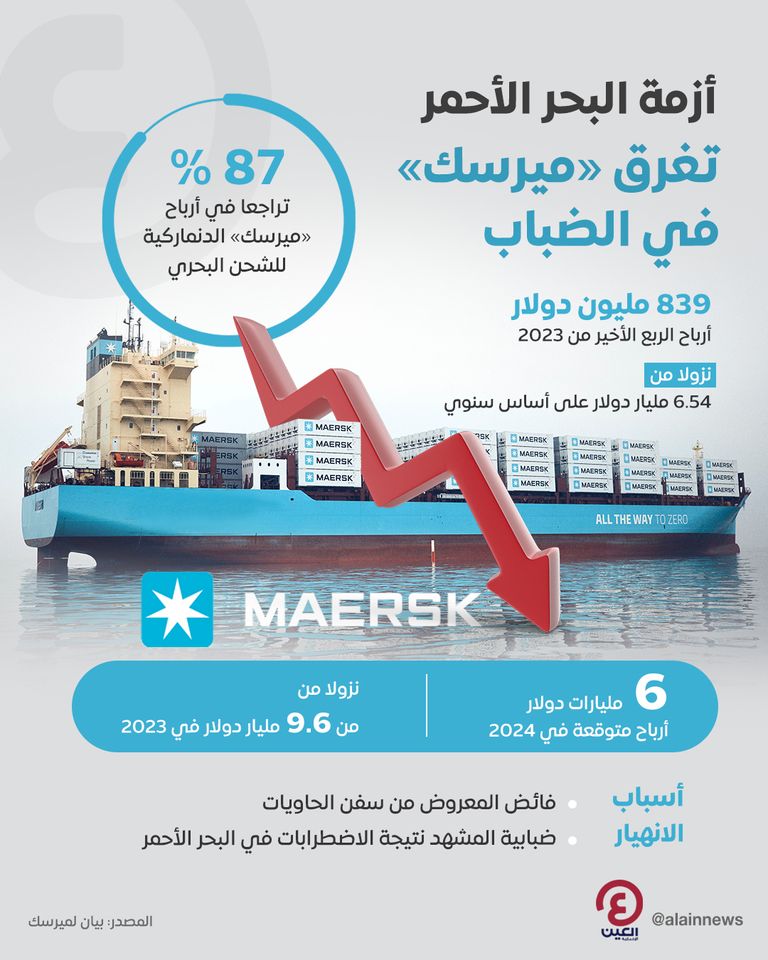 كيف غرقت ميرسك في ضباب البحر الأحمر؟